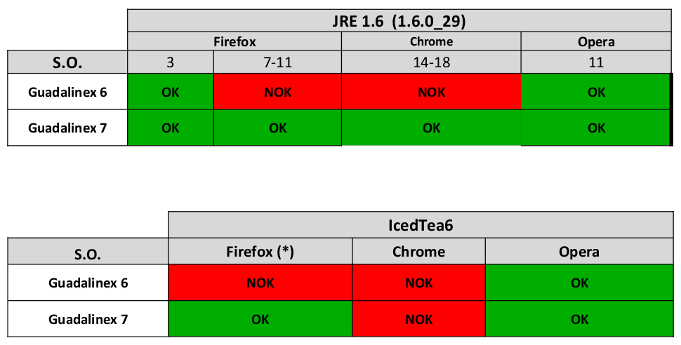 compatibilidad_linux