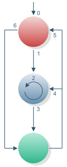 estado-items_solo_grafica